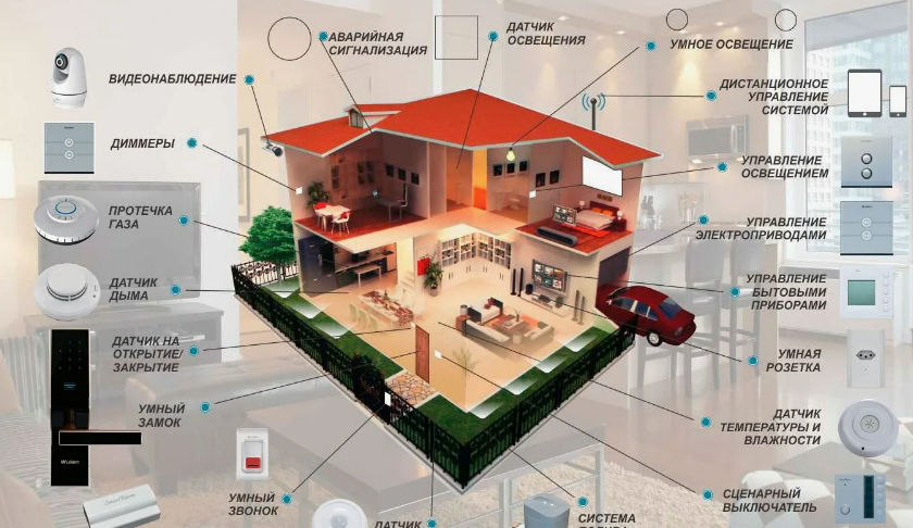 smart house