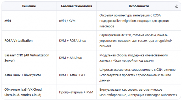 apps