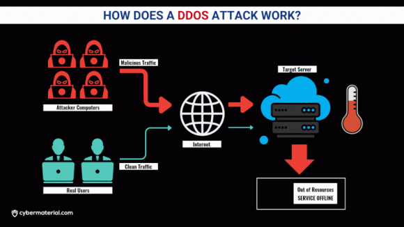 ddos